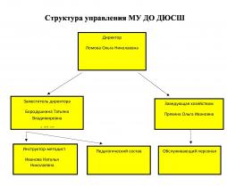 В учреждении отсутствуют структурные подразделения